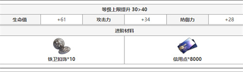 崩坏星穹铁道瓦尔特突破材料有哪些 角色晋级材料详解