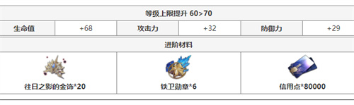崩坏星穹铁道瓦尔特突破材料有哪些 角色晋级材料详解