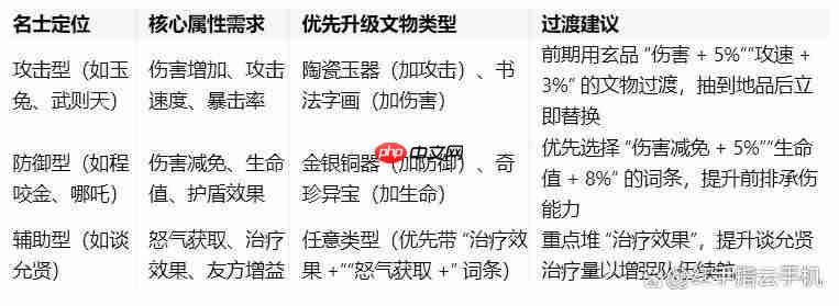 华夏绘世录新手保姆级名士角色培养指南