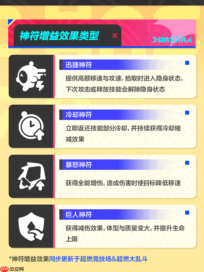 蛋仔派对超燃大乱斗迎重磅更新爆料！