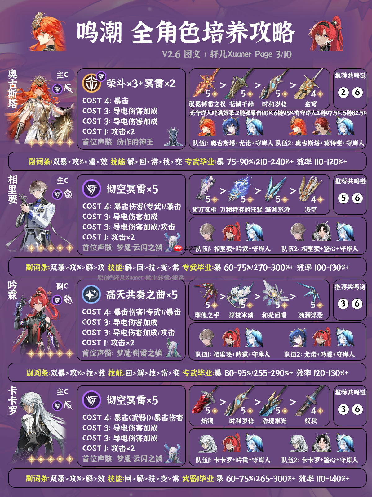 鸣潮2.6版本全角色养成攻略-鸣潮2.6版本全角色怎么养成