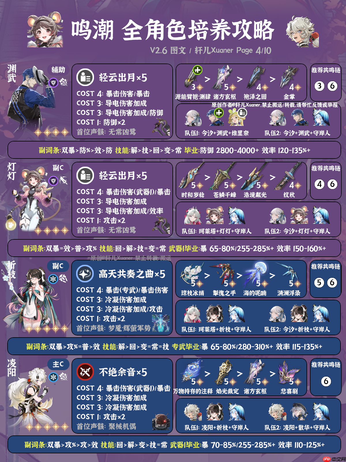 鸣潮2.6版本全角色养成攻略-鸣潮2.6版本全角色怎么养成