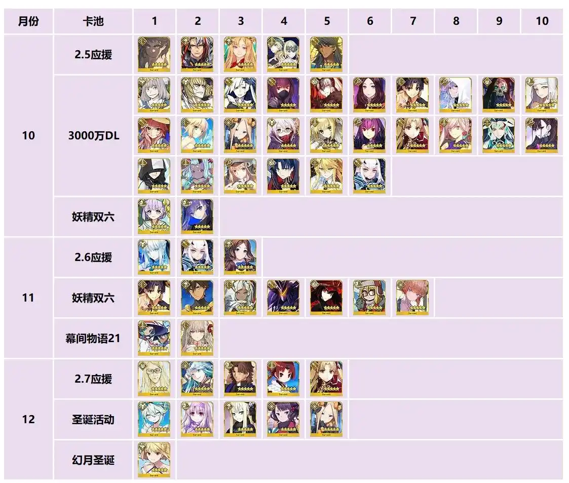 FGO国服2025剩余卡池抽取推荐-FGO国服2025剩余卡池哪些还值得抽