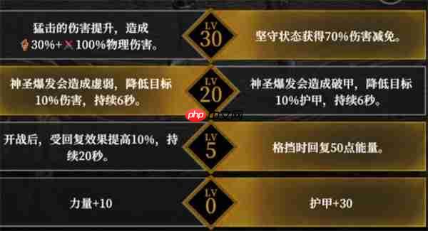 地下城堡4角色天赋选择指南