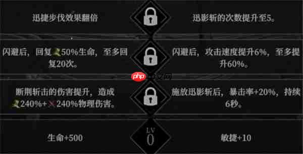 地下城堡4角色天赋选择指南