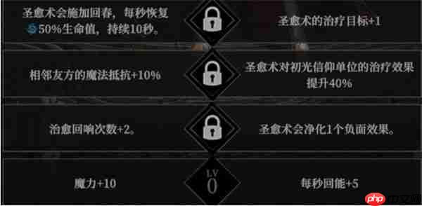 地下城堡4角色天赋选择指南