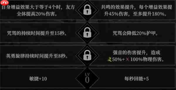 地下城堡4角色天赋选择指南