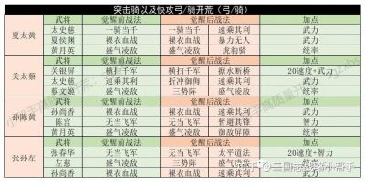 《不朽箴言》新手必看：开荒期最完整角色配置包括资源管理攻略，助你平稳起步