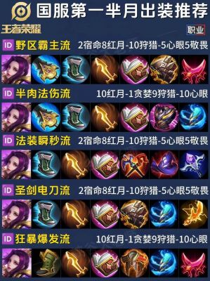 《王者荣耀》芈月边路对战攻略：怎样战无不胜轻松压制敌人英雄分析