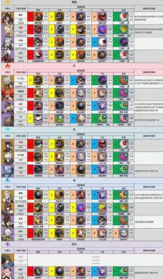 《绝区零》机巧心种音擎强度分析：S级强攻角色怎样轻松提升攻击力包括暴击率