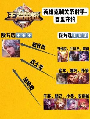 《王者荣耀》中单不再是法师的专属，百里守约打出新风格，玩转物理中单反转战