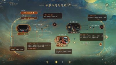 《盛世天下》100%研究攻略：避开死亡陷阱，注意时机选择，轻松达成完美结