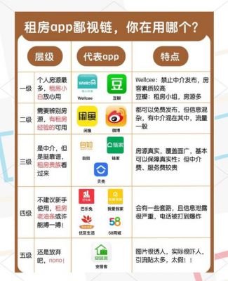 轻松发布房源教你怎样在巴乐兔租房App上快速出租房子不求人