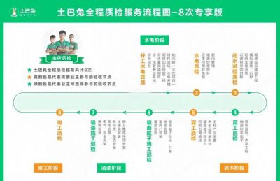 轻松领取土巴兔装修APP会员卡，三步走教你享受装修优惠