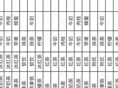 经营创意咖啡店新手指南：从风格选择到员工管理全解析，助你快速上手