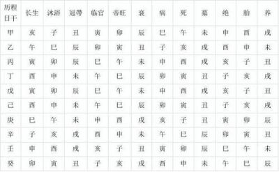 《长生：天机降世》九幽试炼金银狮王打怪秘籍包括超强阵容策略一键获取