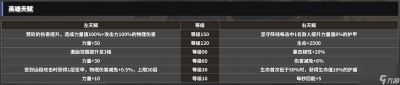 《地下城堡4》NPC礼物指南：送对礼物提升好感度，助你快速获取强力资源包括角色故事