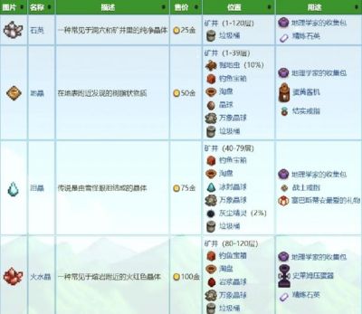 怎样在星露谷物语中高效获取火水晶？攻略在此，矿洞、巨大晶洞全解析