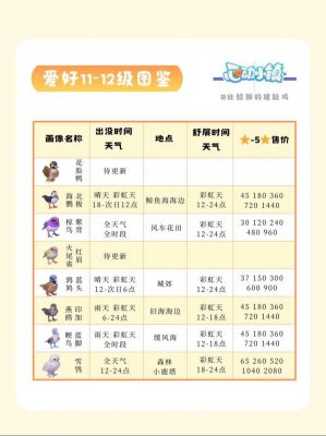 《心动小镇手游》书籍全览：17本书籍包括每周更新技巧等你来发现