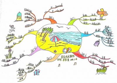 怎样用空浪旅行APP轻松创建完美旅游计划，简单步骤让旅行更省心