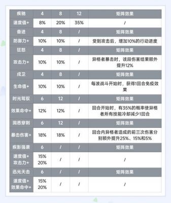 《伊瑟》游戏中角色智壳选择指南，输出包括辅助智壳搭配全攻略