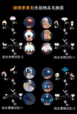 《光遇》手电筒获取全攻略：快速购斗篷or研究先祖，助你轻松点亮了冒险