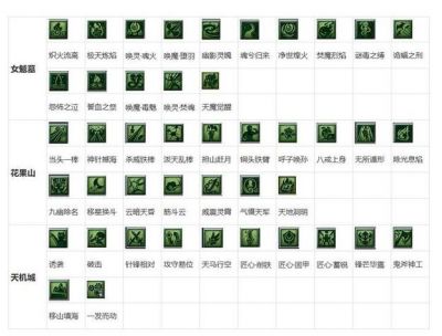 梦幻西游玩转弱点击破：轻松想办法来面对着高防御敌人，助你成为战场霸主
