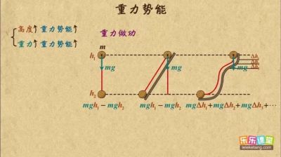 重力回路何时公测？这三种方法教你快速掌握最新动态