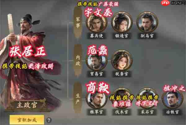 王于兴师角色内政安排攻略分享