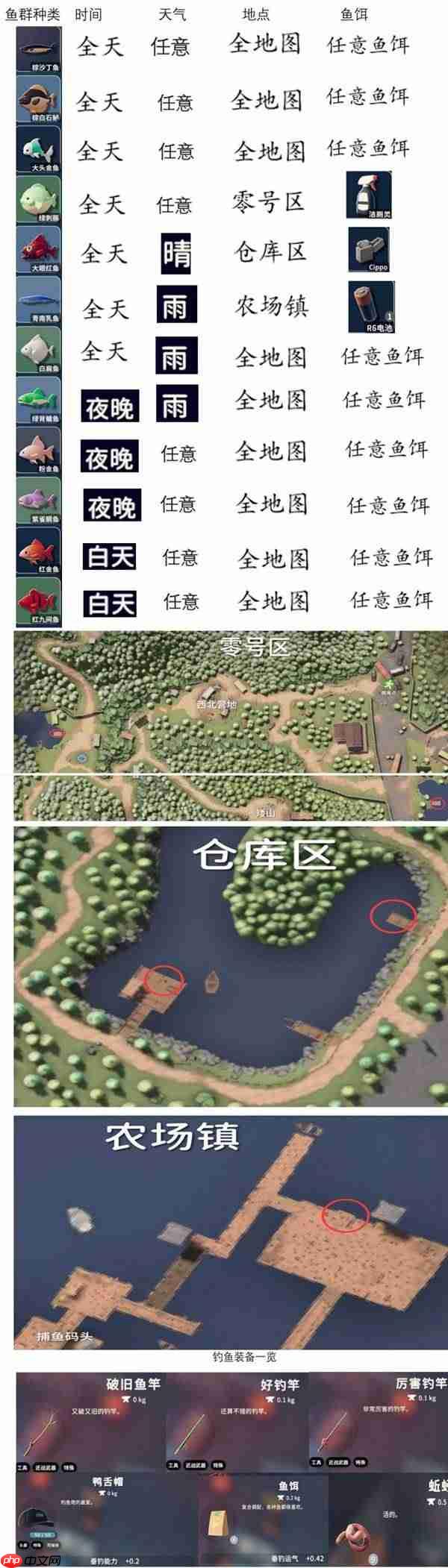 逃离鸭科夫钓鱼方法及全鱼类获取条件介绍