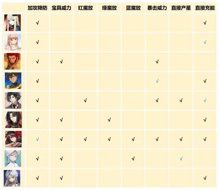 FGO骑阶插件和绊加成礼装收益从者一览-FGO骑阶插件和绊加成礼装收益从者有哪些