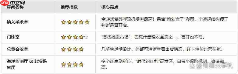 三角洲行动S6赛季钥匙房性价比推荐