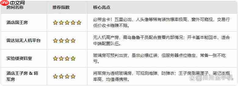 三角洲行动S6赛季钥匙房性价比推荐