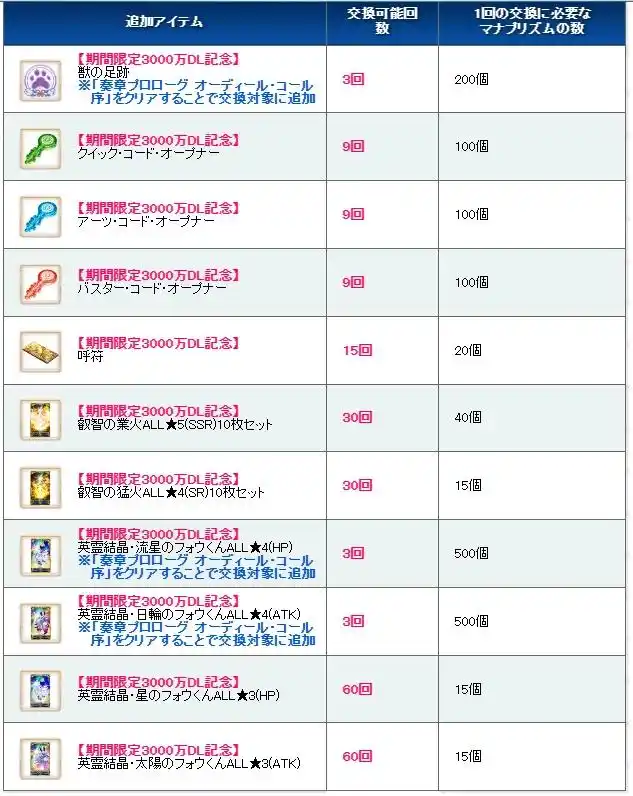 FGO3000万DL纪念活动有哪些内容-FGO3000万DL纪念活动内容