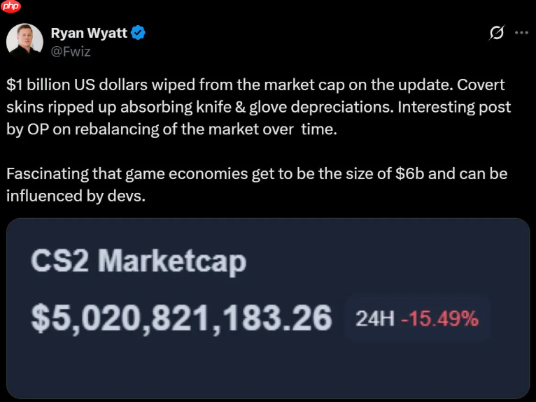 大崩盘！CS2更新导致皮肤交易市值蒸发近20亿美元