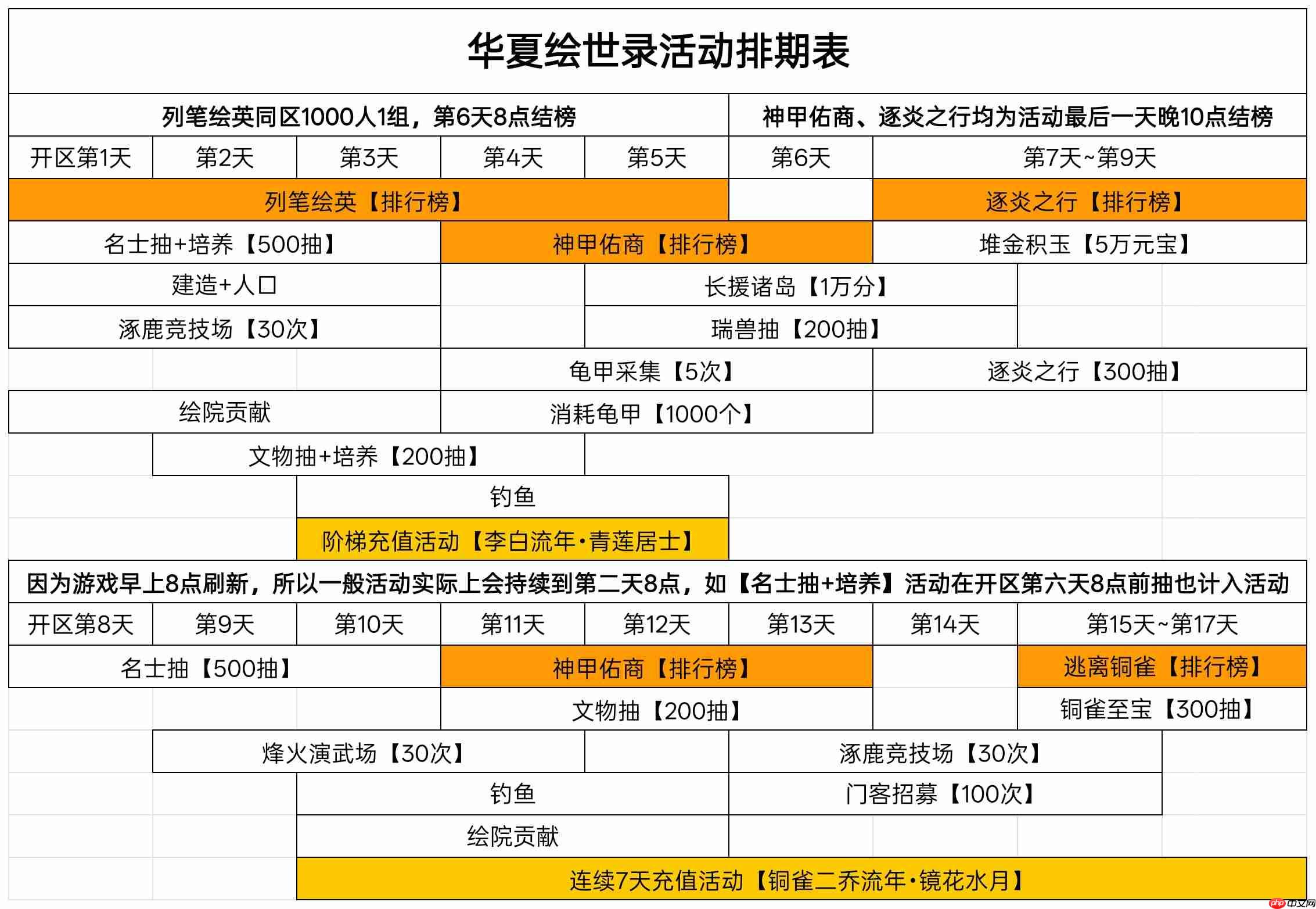 华夏绘世录活动排期及介绍