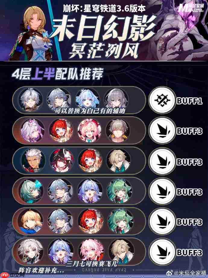 崩坏星穹铁道9月末日幻影阵容2025-崩铁9月末日幻影阵容怎么搭配