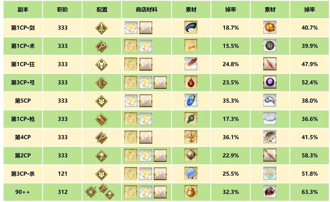 FGO妖精双六虫笼游戏有哪些内容-FGO妖精双六虫笼游戏内容攻略