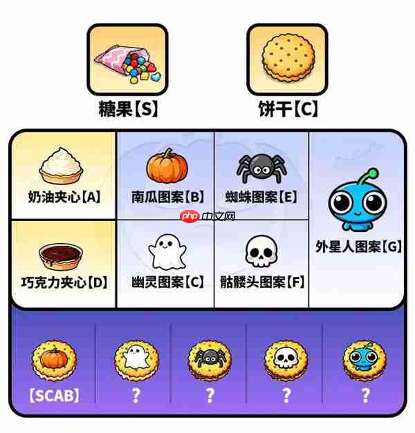 守愿者制作糖果饼干活动玩法攻略