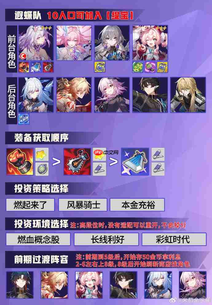 崩坏星穹铁道货币战争阵容推荐-崩坏星穹铁道货币战争阵容怎么搭配
