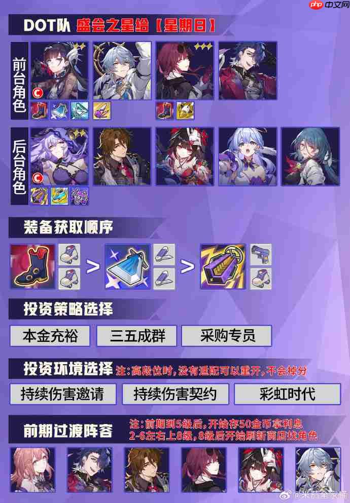 崩坏星穹铁道货币战争阵容推荐-崩坏星穹铁道货币战争阵容怎么搭配
