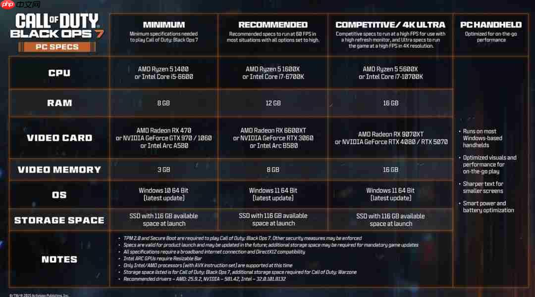 《黑色行动7》PC配置公开 推荐RTX 3060