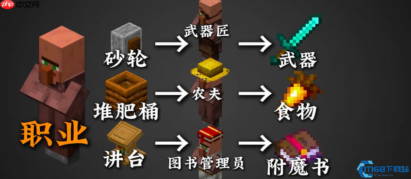 我的世界村民完全指南：从菜鸟到村庄管理大师