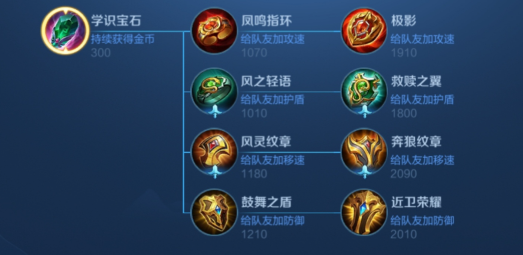 王者荣耀明世隐辅助出装是什么