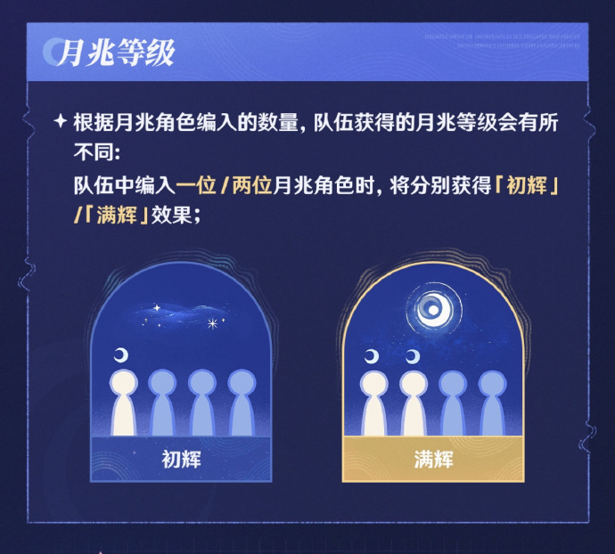 原神月耀反应怎么触发