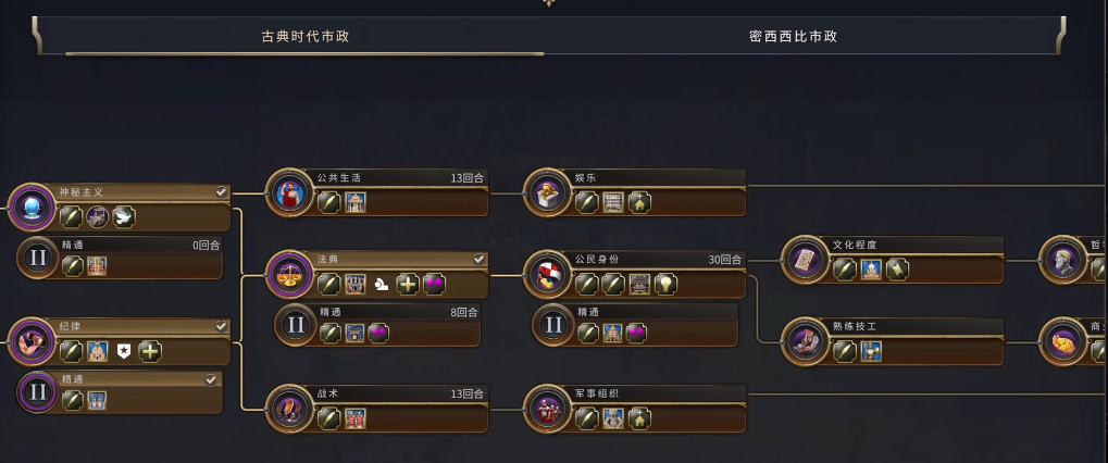 文明7古典时代市政怎么走