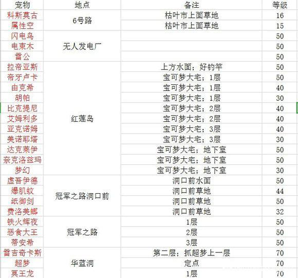 口袋妖怪火红802神兽分布图 口袋妖怪火红802神兽分布图