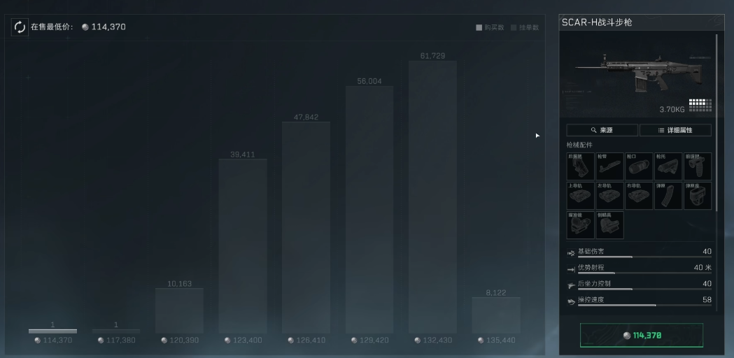 三角洲行动步枪有哪些