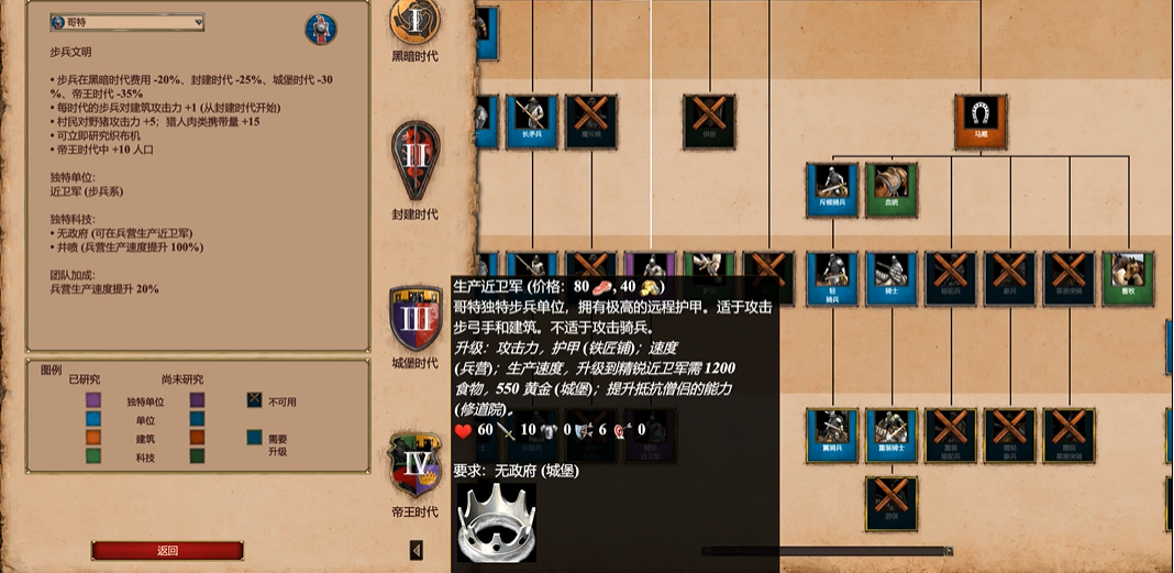 帝国时代2哥特近卫军怎样打