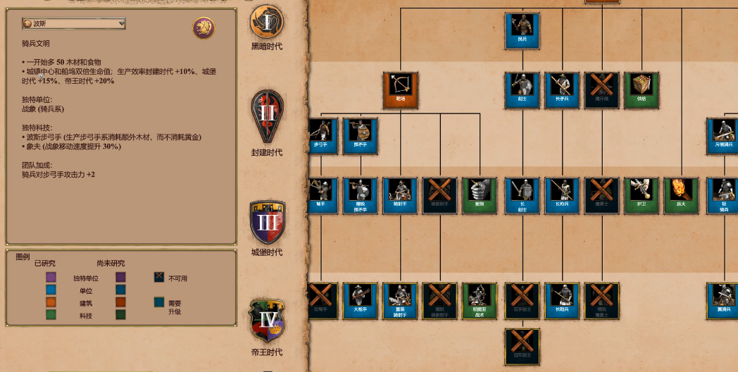帝国时代2哪个国家厉害